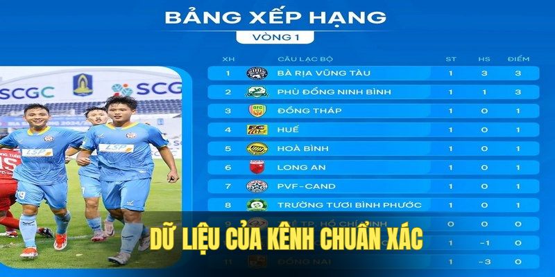 Dữ liệu tại chuyên mục cung cấp chính xác