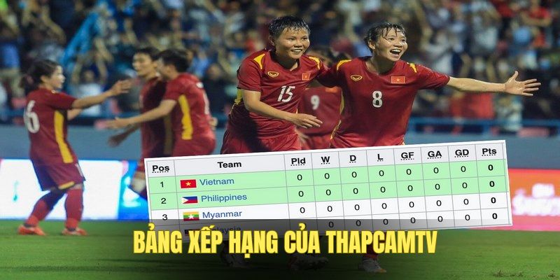 Đôi nét về chuyên mục bảng xếp hạng của ThapcamTV