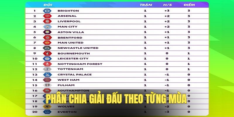 Thuận tiện xem bảng xếp hạng nhiều giải uy tín