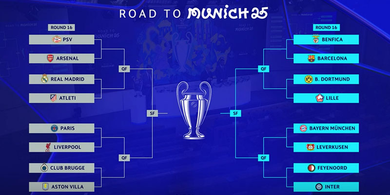 Cúp C1 với những sự thay đổi đáng kể ở mùa bóng 2025